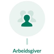 ergonomi på arbeidsplassen